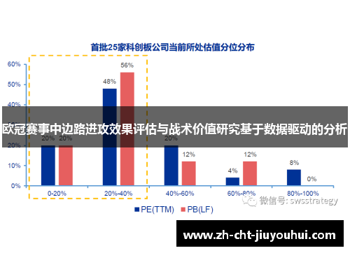 欧冠赛事中边路进攻效果评估与战术价值研究基于数据驱动的分析 欧冠赛事中边路进攻效果评估与战术价值研究基于数据驱动的分析