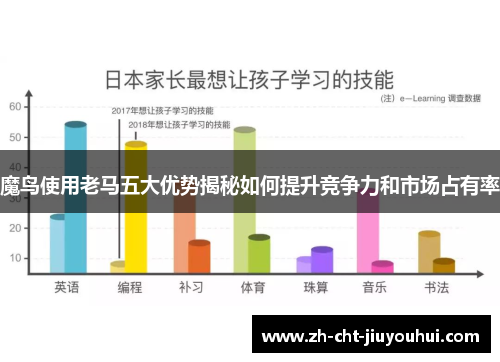 魔鸟使用老马五大优势揭秘如何提升竞争力和市场占有率 魔鸟使用老马五大优势揭秘如何提升竞争力和市场占有率